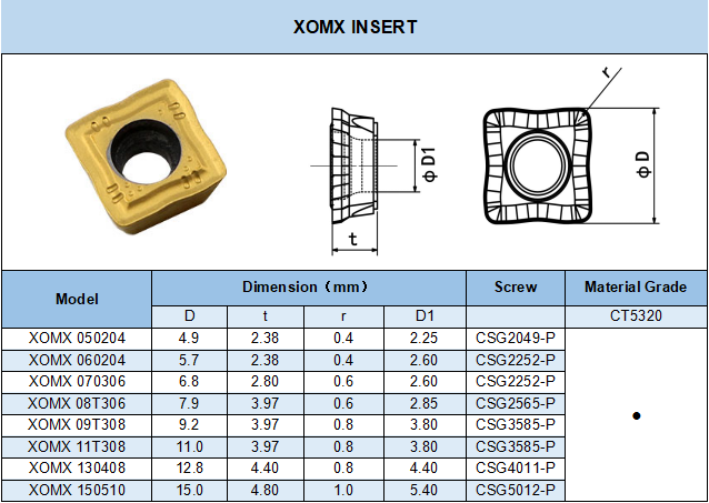 XOMX 060204 CT5320 Carbide insert for indexable U drills - Buy 
